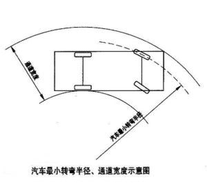 汽车右转半径是多少